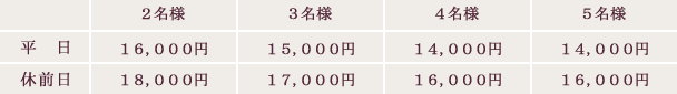 料金表