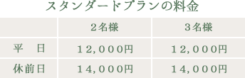 スタンダードプランの料金 料金表